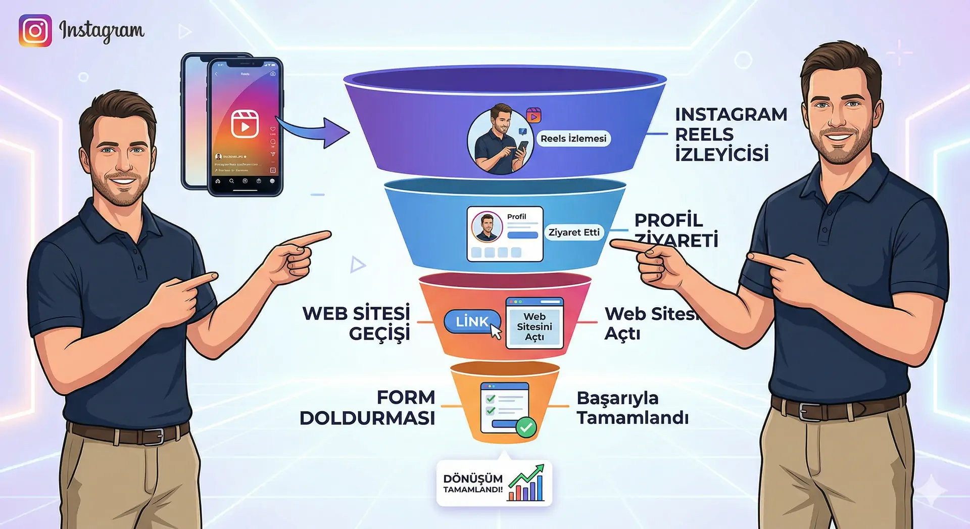 2026 Instagram İzlenme Artırma Rehberi: Keşfete Düşme Yolları